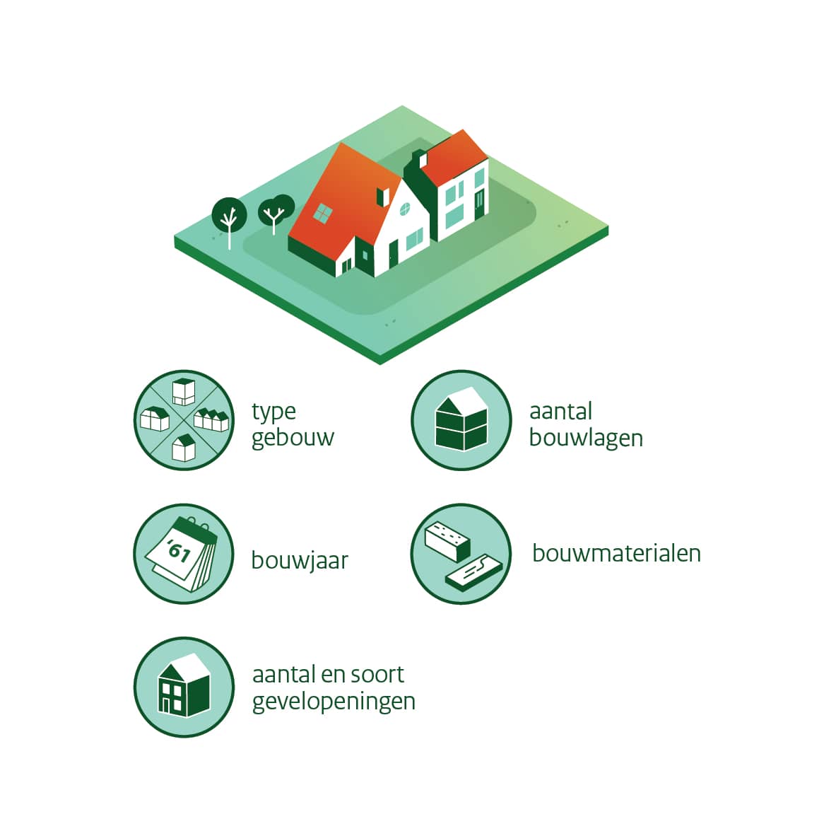 Eigenschappen gebouw