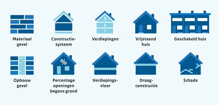 Illustraties voor typologieaanpak